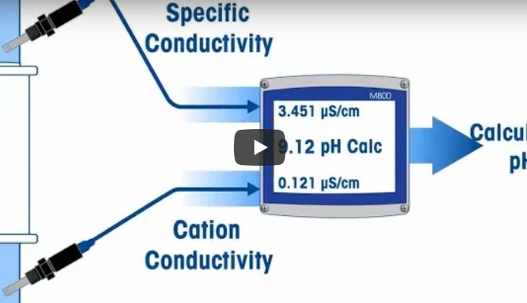 ¿Cómo usar el pH calculado de la conductividad para validar las mediciones de pH del ciclo del agua?